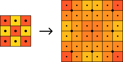 Diagram showing bilinear filtering