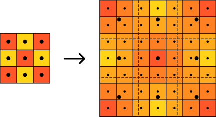 Diagram showing bilinear filtering