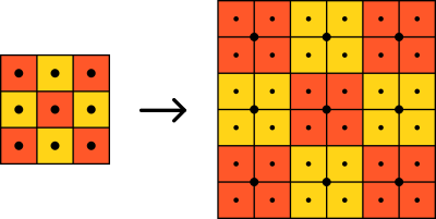 Diagram showing nearest neighbor filtering